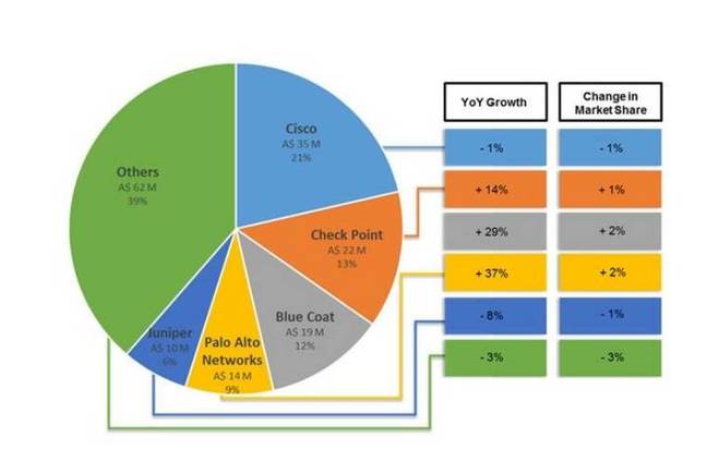 Network security patent share