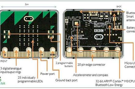 Diagram showing micro:bit spec