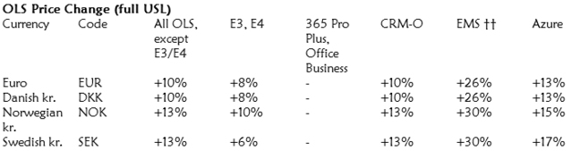 Office 365 price rises from MicroWarehouse blog