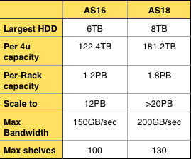 AS18_AS16_table