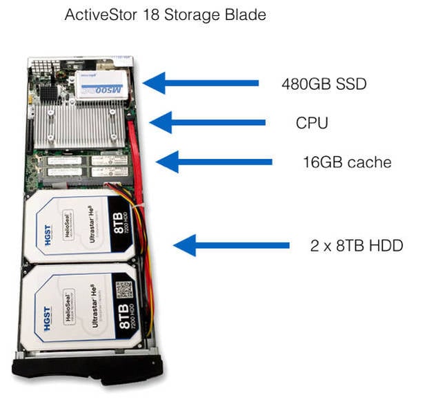 Panasas_ActiveStor_18_storage_blade