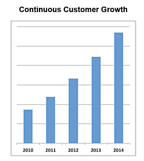 Panasas_Customer_growth