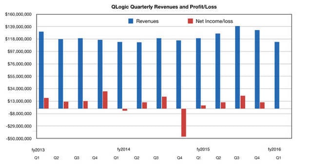 Qlogic_Q1_fy2916