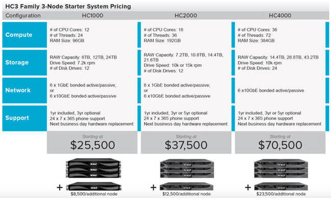 Scale_pricing