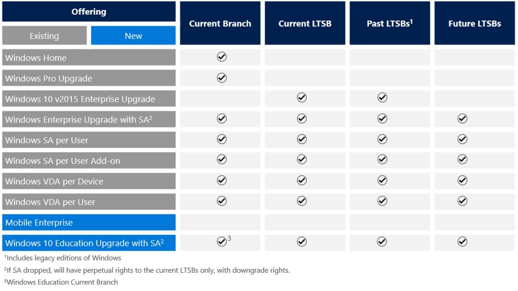 Microsoft To Windows 10 Consumers You Ll Get Updates Like It Or Not The Register