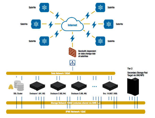 Seagate_Backup_and_Recovery_private_cloud