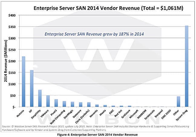 Enterprise_Server_SAN_Vendor_2014_less_system_drag