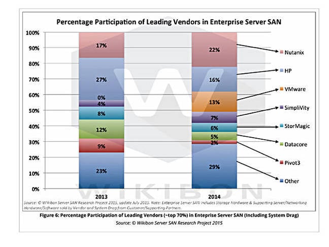 Top_70_Percent_Ent_Server_SAN_vendors