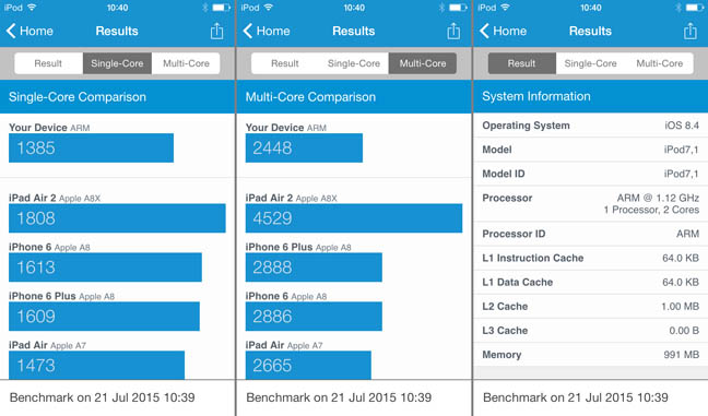 Apple iPod touch Geekbench scores