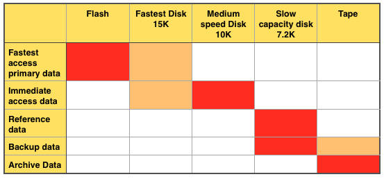 Data_class_and_media