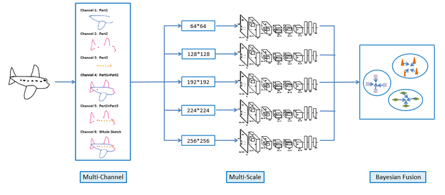 Credit: Yang, Song, Xiang, Hospedales http://arxiv.org/pdf/1501.07873v2.pdf Credit: Yang, Song, Xiang, Hospedales http://arxiv.org/pdf/1501.07873v2.pdf