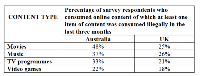 Table from Turnbull media release Table from Turnbull media release