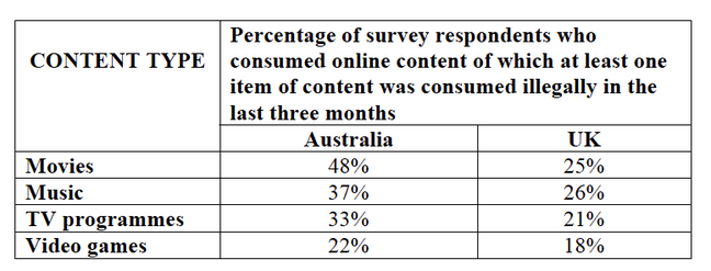 Table from Turnbull media release