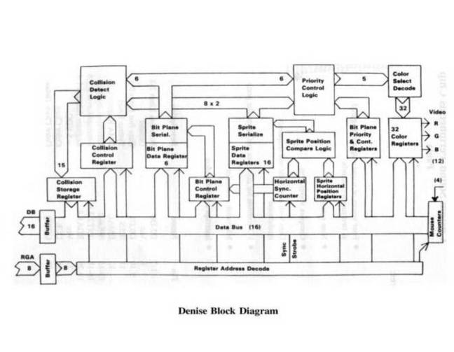 A500 diagram A500 diagram