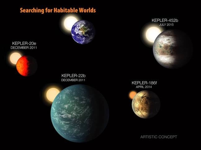 Kepler worlds