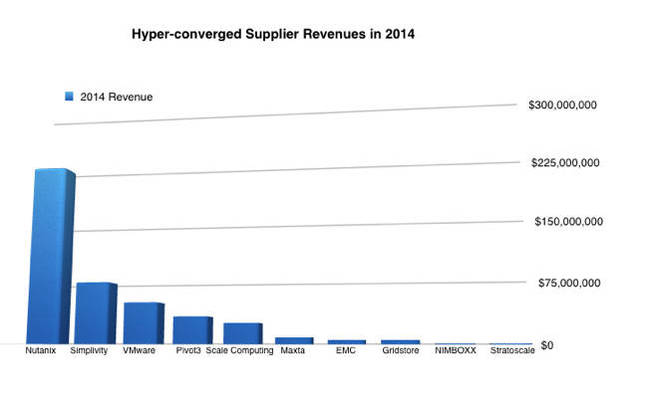HCIA_2014_supplier_revenues