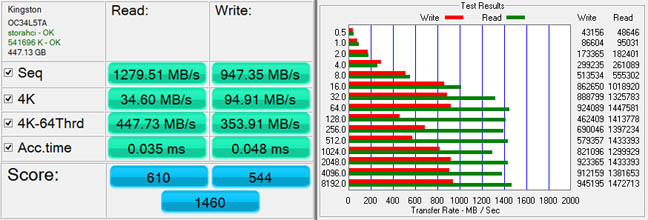 Kingston HyperX Predator 480GB HHHL PCIe SSD AS SSD and ATTO test results