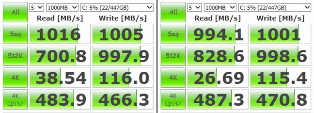 Kingston HyperX Predator 480GB HHHL PCIe SSD CrystalDiskMark test results
