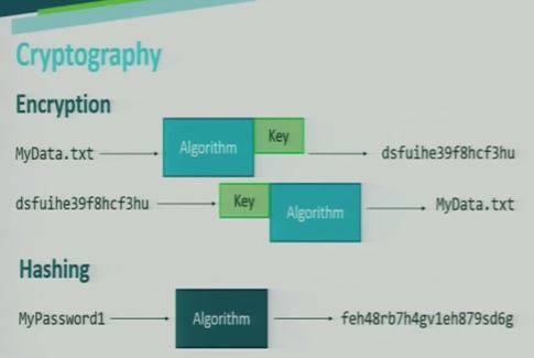 encryption vs hashing image