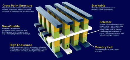 Labelled_XPoint_Diagram_650