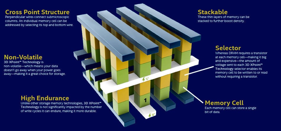 3d_XPOint_structure