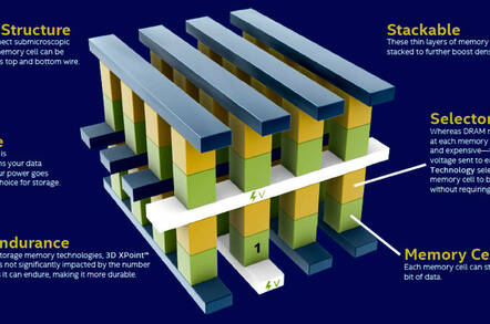 2015: The year storage was rocked to its foundations • The ... diagram of 3d nand 