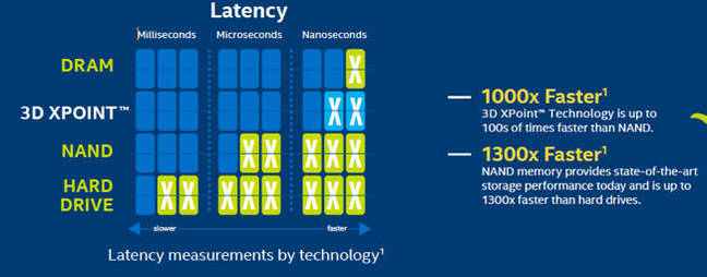 XPoint_Latency_Diagram