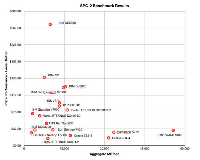 EMC_VMAX_400K_SPC_2