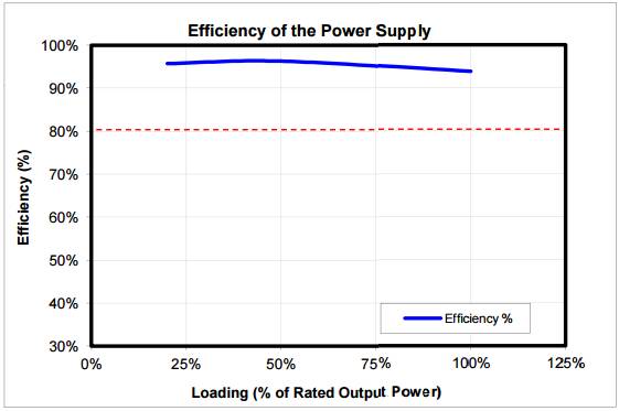 2028GR_TRT PSU Rating