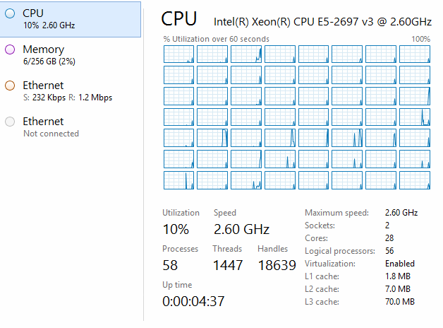 2028GR_TRT task manager