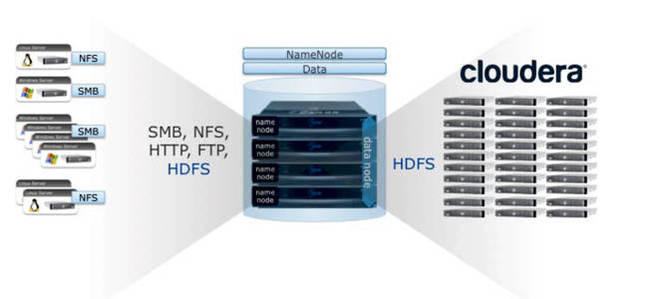 Isilon_Cloudera