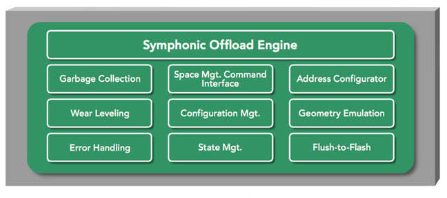 Symphonic Offload Engine