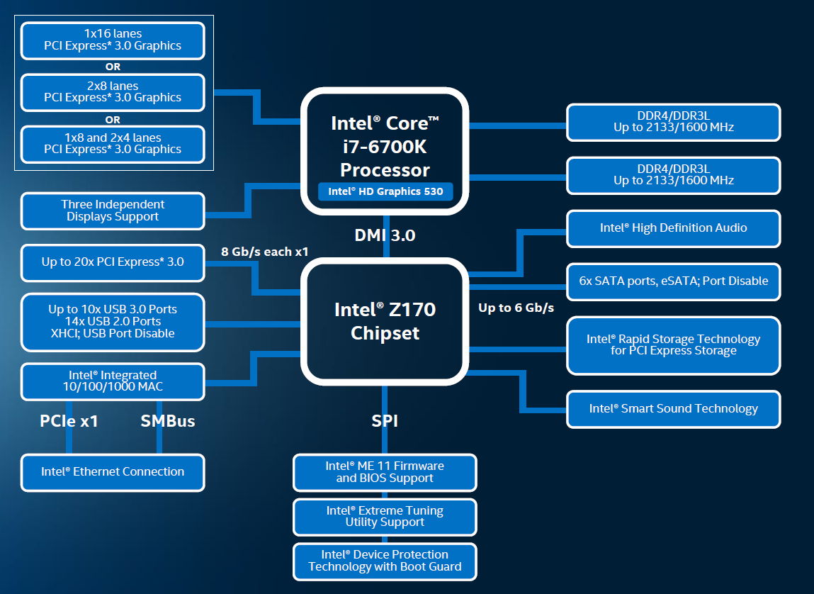 Intel emits Skylake CPUs for gamers, overclockers (Psst, you'll need