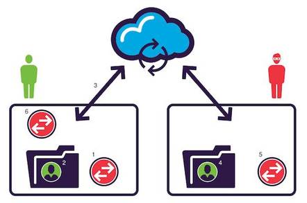 Imperva switcher attack illustration