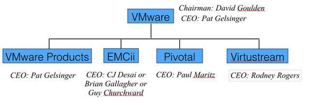 VMware_Federation