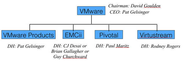 VMware_group_1