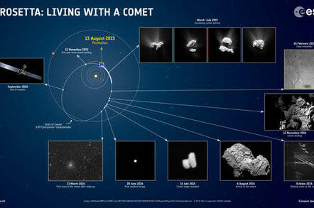 ESA Rosetta history