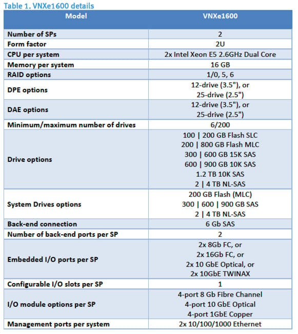 VNXe1600_HW_config