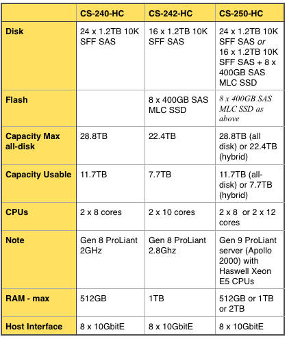 HP_CS_250_HC_new