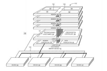 AMD patent drawing