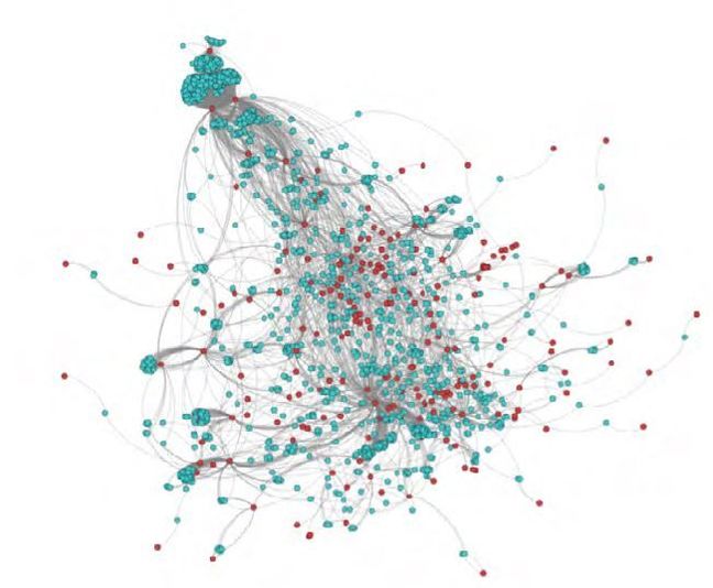 malware cluster map