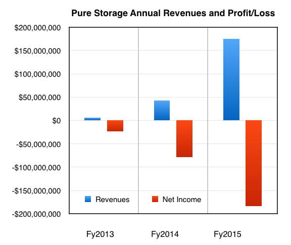 Pure_revenues_to_fy2015