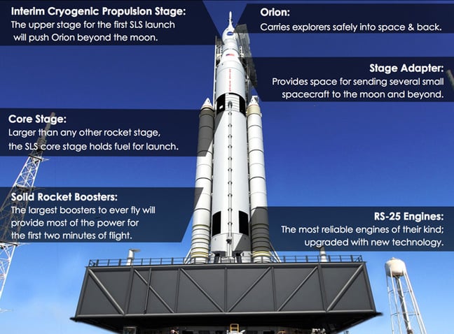 NASA overview of the SLS vehicle