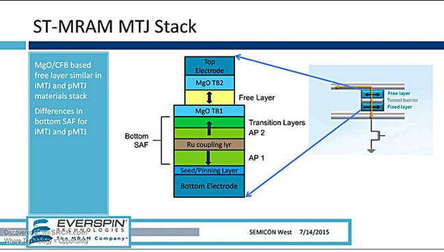 ST_MRAM_stack