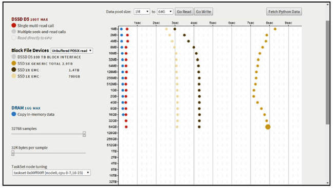 DSSD_Big_Data_Performance