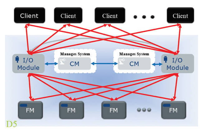 DSSD_D5_Diagram