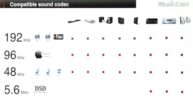 Yamaha MusicCast codec support