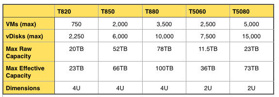 Tintri_product_range