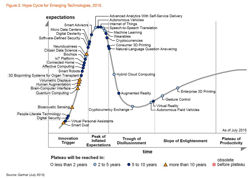 gartner hype cycle 2016 pdf