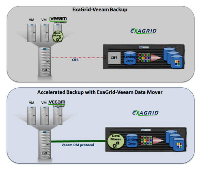 Exagrid_Veeam_Accelerated_Data_Mover